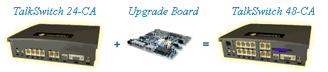 Talkswitch Upgrade 24-CA to 48-CA