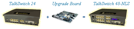 Talkswitch Upgrade 24 to 48-NLS